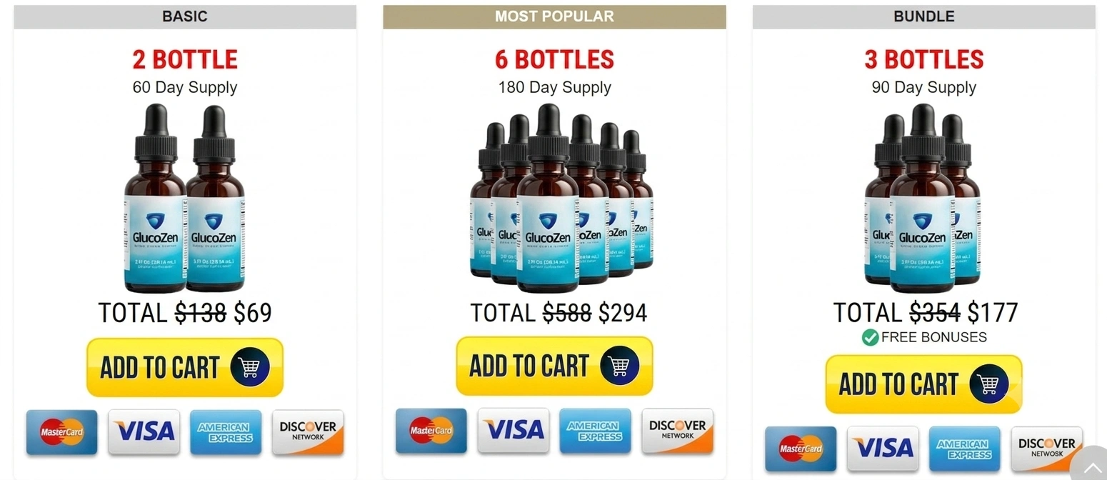 GlucoZen  Pricing Details